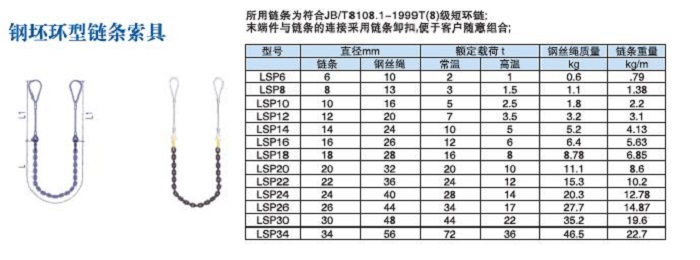 鏈條2